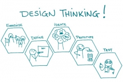 Design Thinking